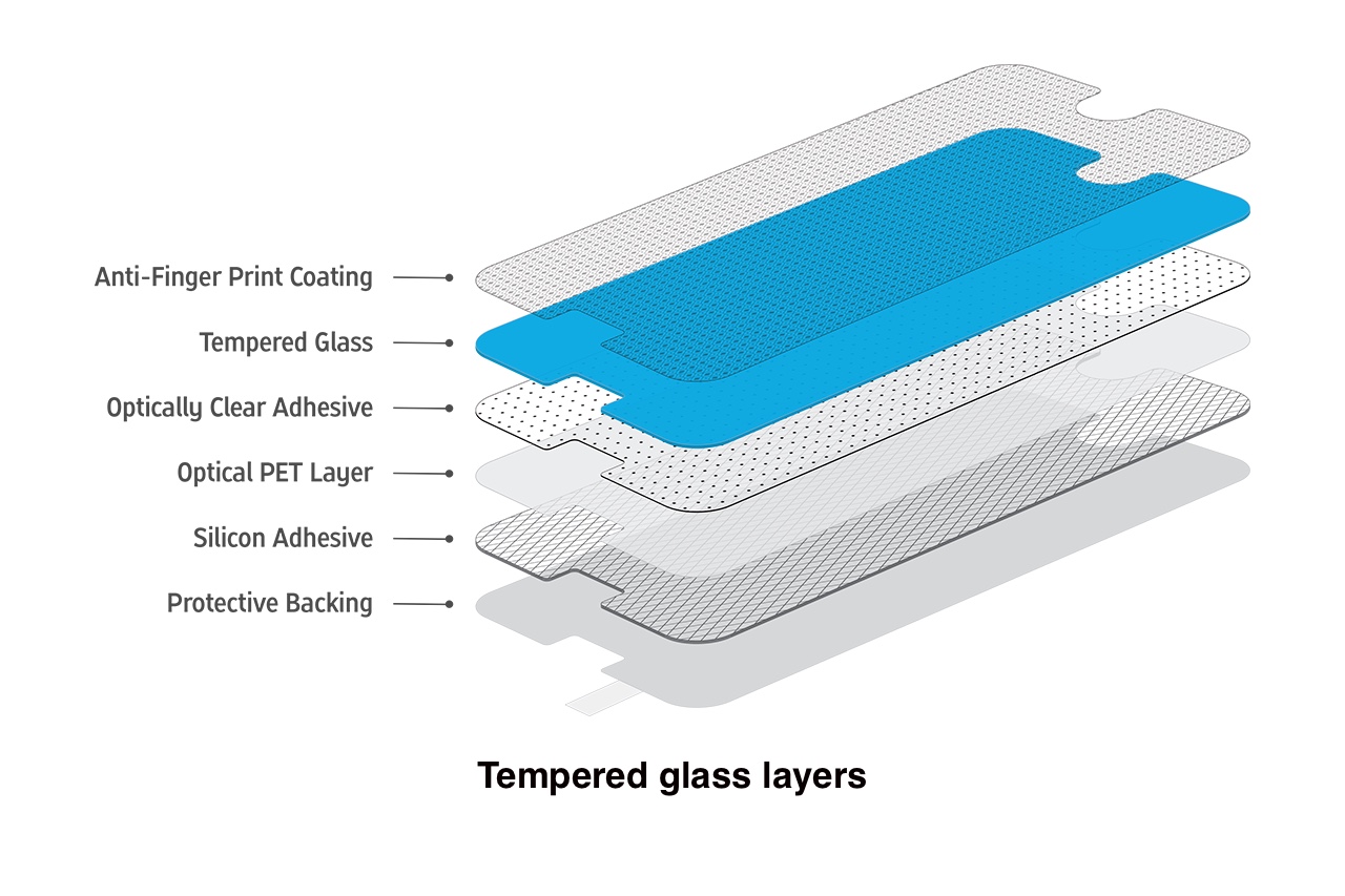 Layers of a tempered glass for mobile