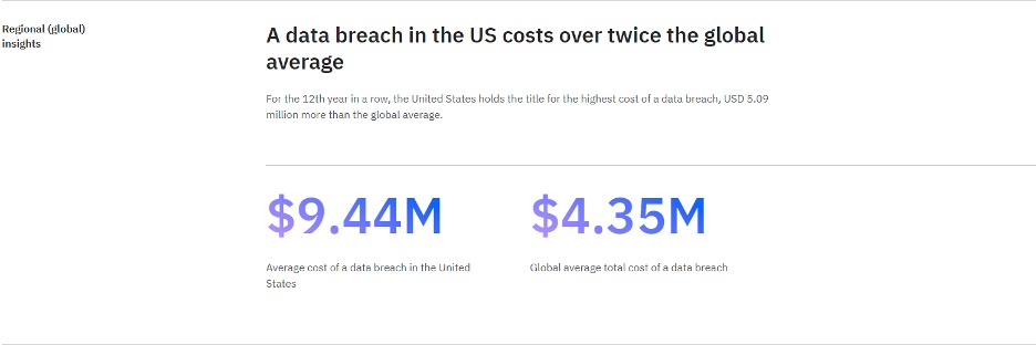 Data breach cost in the USA